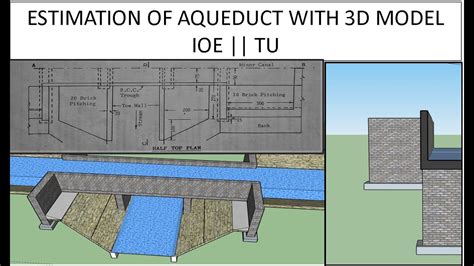 aqueduct results